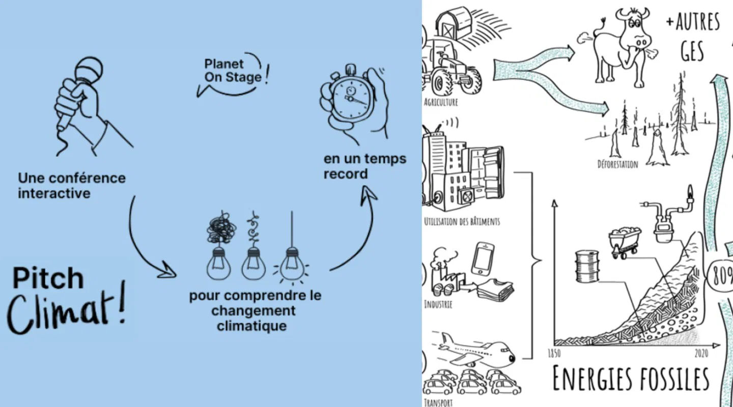Conférence interactive Pitch Climat : l'essentiel, en 1h !